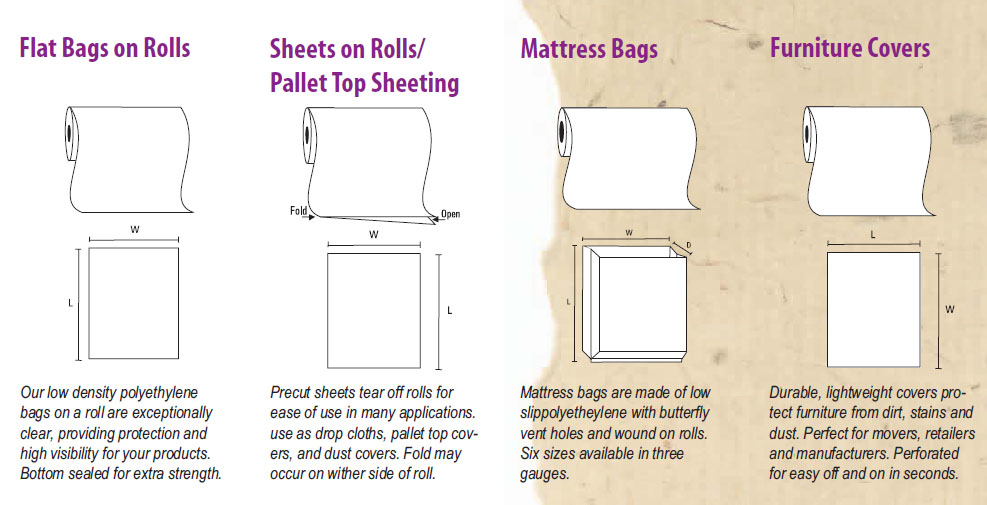 Flat Bags, Sheets, Mattress Bags, and Furniture Covers On Rolls